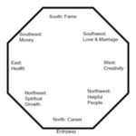 Bagua-300×300